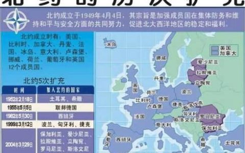 北約東擴(kuò) - 國際政治事件