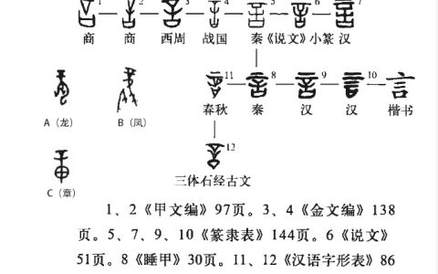 言 - 漢語漢字