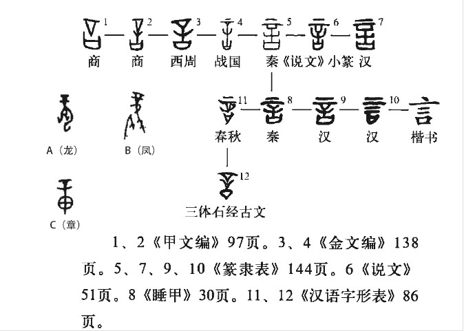 言 - 漢語漢字