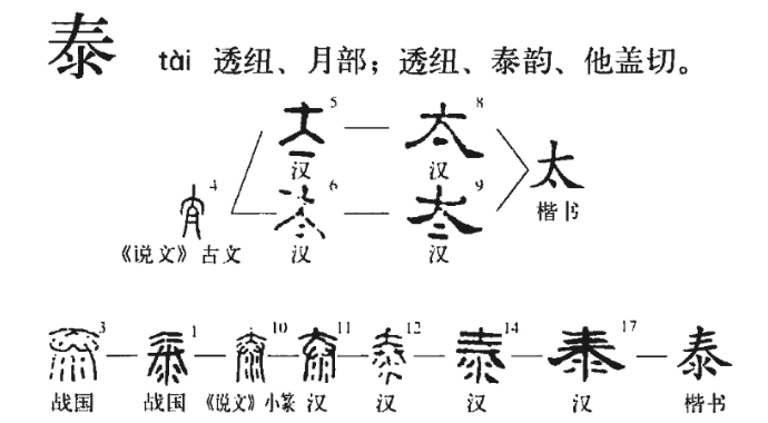 泰 - 漢語漢字