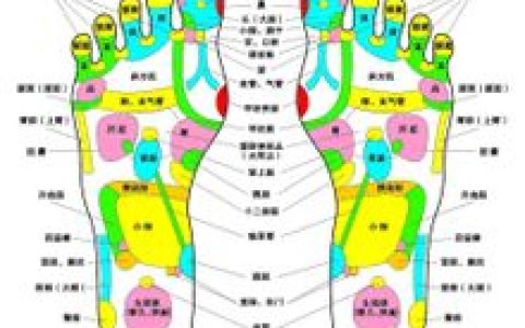 點穴 - 按摩手法