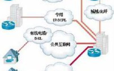 http - 互聯(lián)網(wǎng)上應(yīng)用最為廣泛的一種網(wǎng)絡(luò)協(xié)議