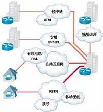 http - 互聯(lián)網(wǎng)上應(yīng)用最為廣泛的一種網(wǎng)絡(luò)協(xié)議