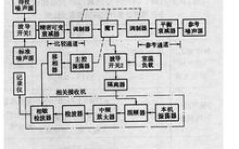 噪聲標(biāo)準(zhǔn) - 噪聲劃分和規(guī)定標(biāo)準(zhǔn)