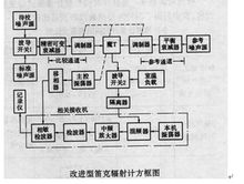 噪聲標(biāo)準(zhǔn) - 噪聲劃分和規(guī)定標(biāo)準(zhǔn)