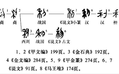 利 - 漢語漢字