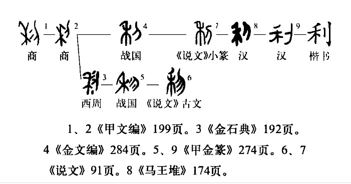 利 - 漢語(yǔ)漢字
