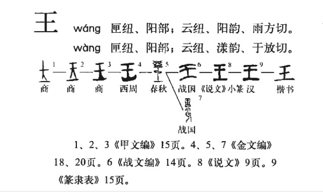王 - 漢語漢字