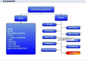 國家留學(xué)基金管理委員會(huì) - 教育部的非盈利性事業(yè)法人單位