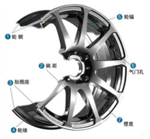 鋁合金輪轂 - 鋁合金輪圈