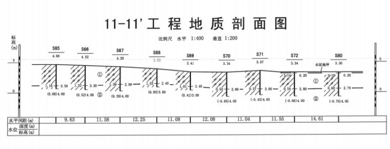 工程地質(zhì)圖 - 表示工程地質(zhì)條件在建筑區(qū)內(nèi)空間分布的圖件