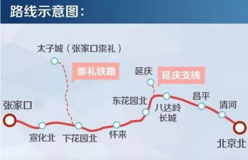 京張高速鐵路 - 中國(guó)北京至張家口高速鐵路