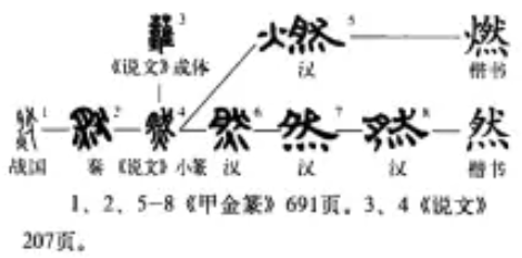 然 - 漢語(yǔ)漢字