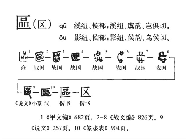 區(qū) - 漢語(yǔ)漢字