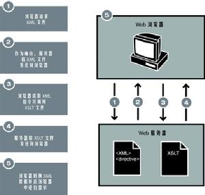XML - 可擴展標記語言