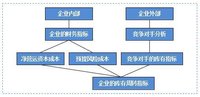 存貨周轉(zhuǎn)次數(shù) - 經(jīng)濟(jì)學(xué)名詞