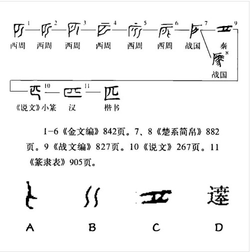 匹 - 漢語(yǔ)漢字