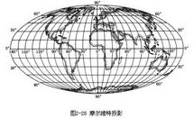 緯度 - 點(diǎn)與地球球心的連線和地球赤道面所成的角