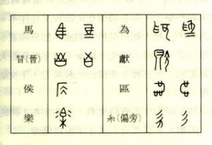 六書(shū) - 漢字構(gòu)造的系統(tǒng)理論
