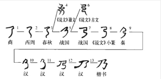 乃 - 漢語漢字