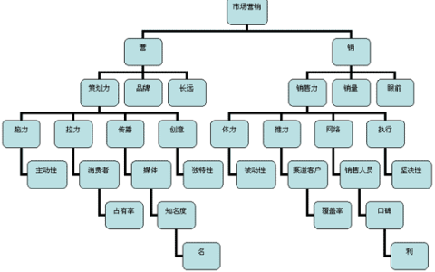 市場(chǎng)細(xì)分 - 市場(chǎng)營(yíng)銷(xiāo)術(shù)語(yǔ)