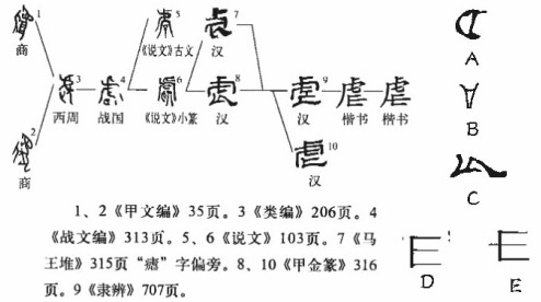 虐 - 漢語(yǔ)漢字