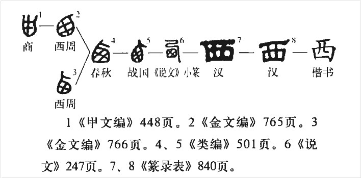 西 - 漢語(yǔ)漢字