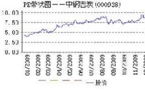 中鋼吉炭 - 中國以炭素制品生產(chǎn)為主業(yè)的有限公司