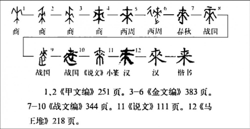 來 - 漢語漢字
