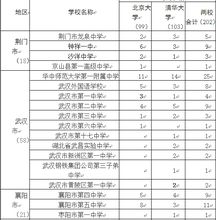 湖北八校聯(lián)考 - 湖北省高三聯(lián)合考試