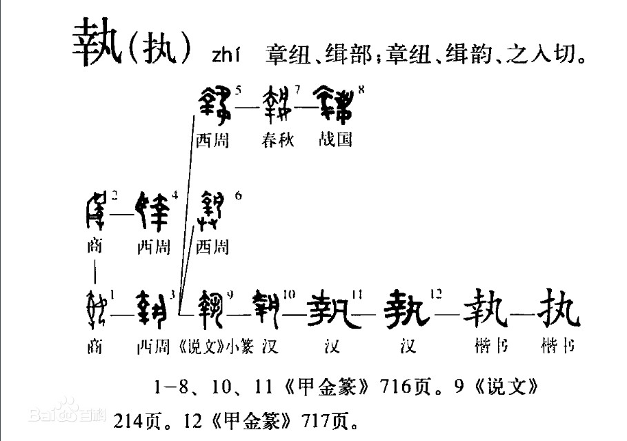 執(zhí) - 漢語漢字