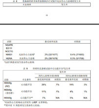 赫賽汀 - 注射藥物