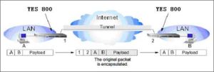 VPN - 虛擬專用網(wǎng)絡(luò)