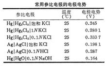 參比電極 - 作為參照比較的電極