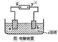 水電解質(zhì) - 化學(xué)現(xiàn)象