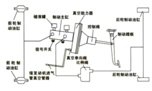 助力器 - 壓縮空氣、高壓油等操控裝置