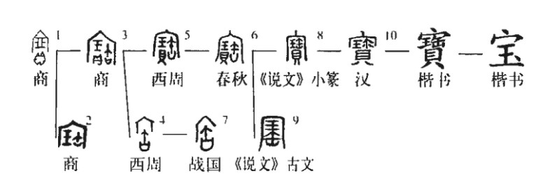寶 - 漢語漢字