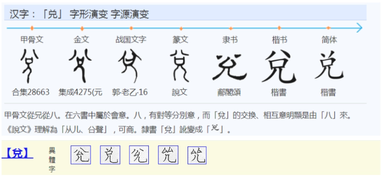 兌 - 中國文字