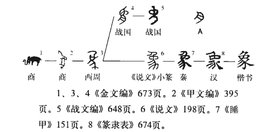 象 - 漢語漢字