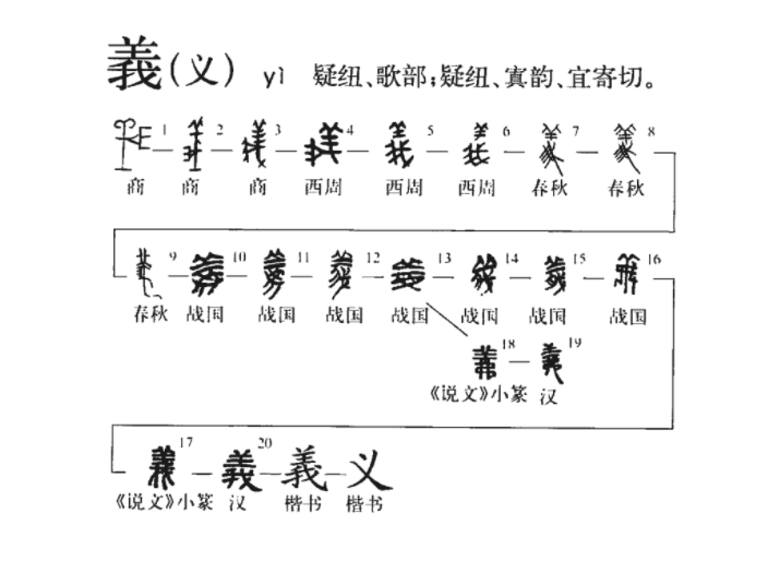 義 - 漢語漢字