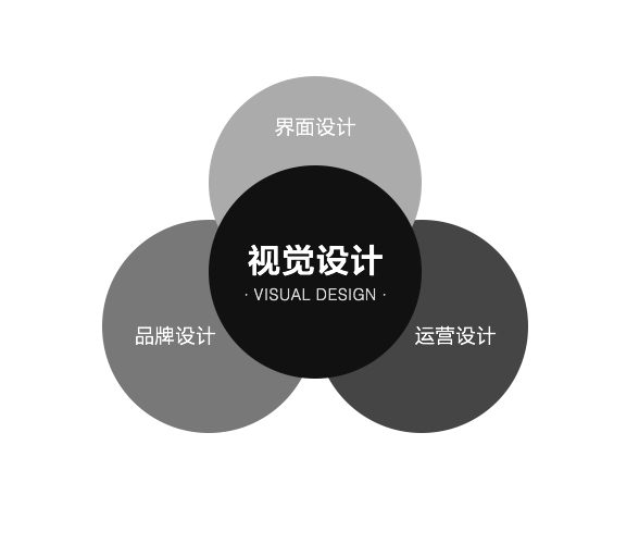 視覺設(shè)計(jì)師 - 現(xiàn)代商業(yè)服務(wù)的藝術(shù)