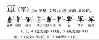 軍 - 漢語漢字