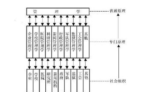 企業(yè)管理學(xué) - 管理企業(yè)
