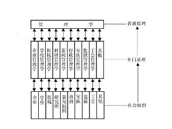 企業(yè)管理學(xué) - 管理企業(yè)