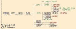 突厥族 - 中國(guó)古代少數(shù)民族