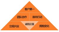 包包樹 - 網(wǎng)上箱包批發(fā)與零售網(wǎng)站