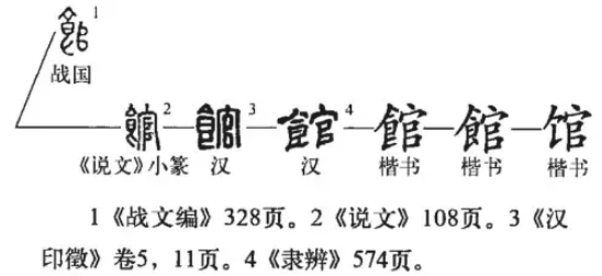館 - 漢語(yǔ)漢字