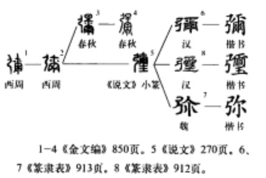 彌 - 漢語漢字