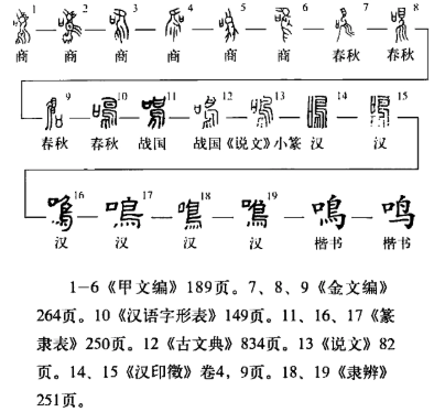 鳴 - 漢語漢字