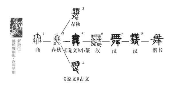 舞 - 漢語漢字